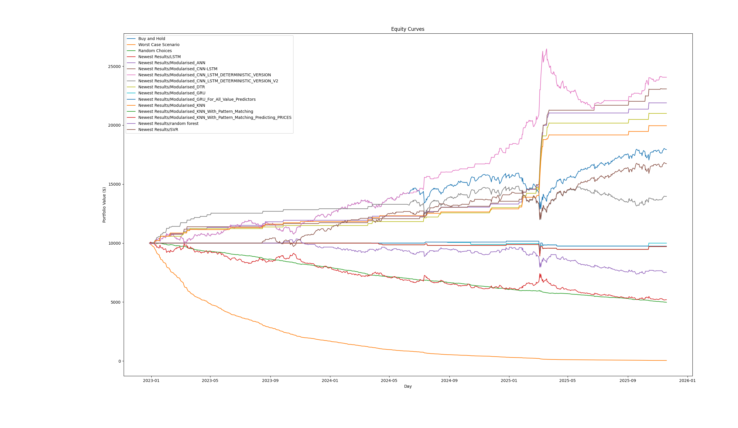 Backtesting Results
